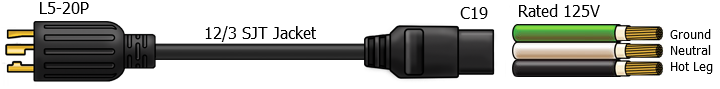 l5-20 to c19 cords